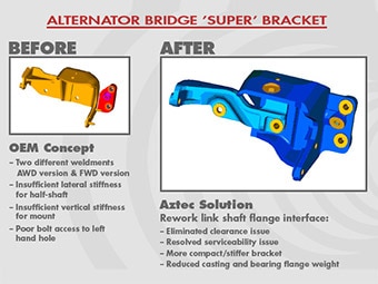 Alternator Bridge Super Bracket